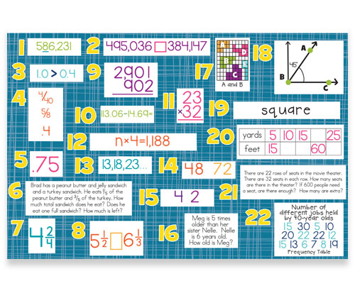 4th Grade Math Essential Skills Review Bulletin Board Kit